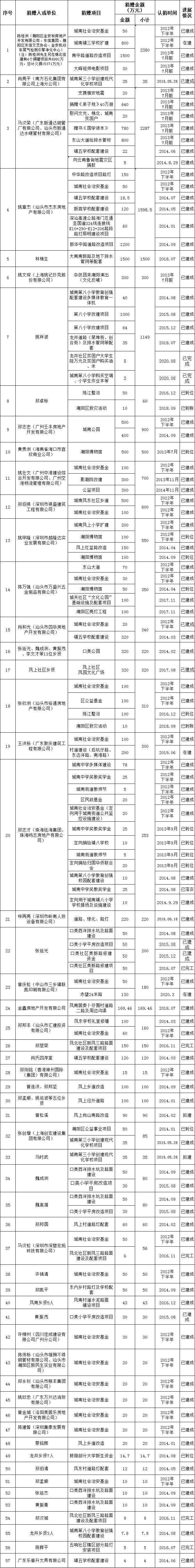 2.城南.png