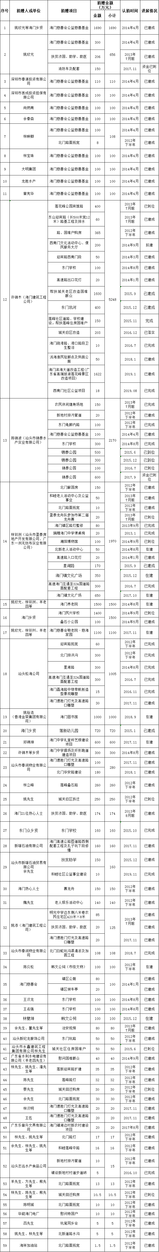 5.海门.png