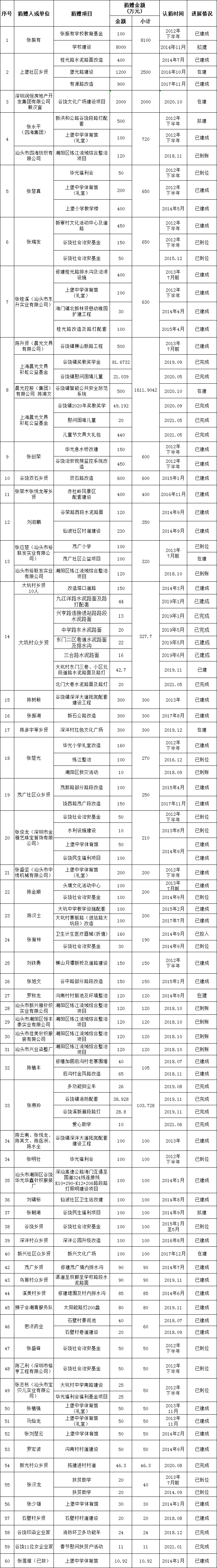9.谷饶.png