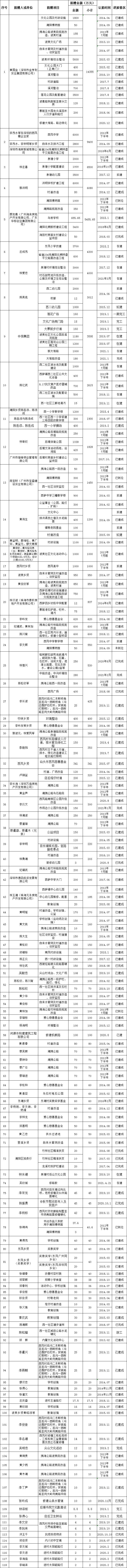 11.西胪.png